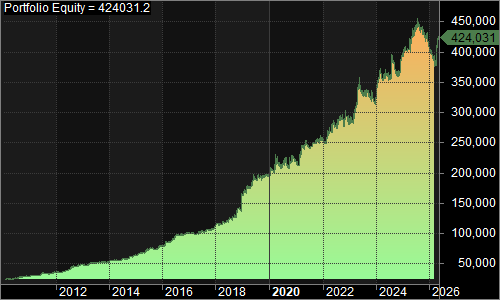 NQTDay portfolio equity chart